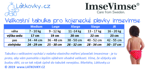 IMSEVIMSE-PLAVKY-VELIKOSTI kopie